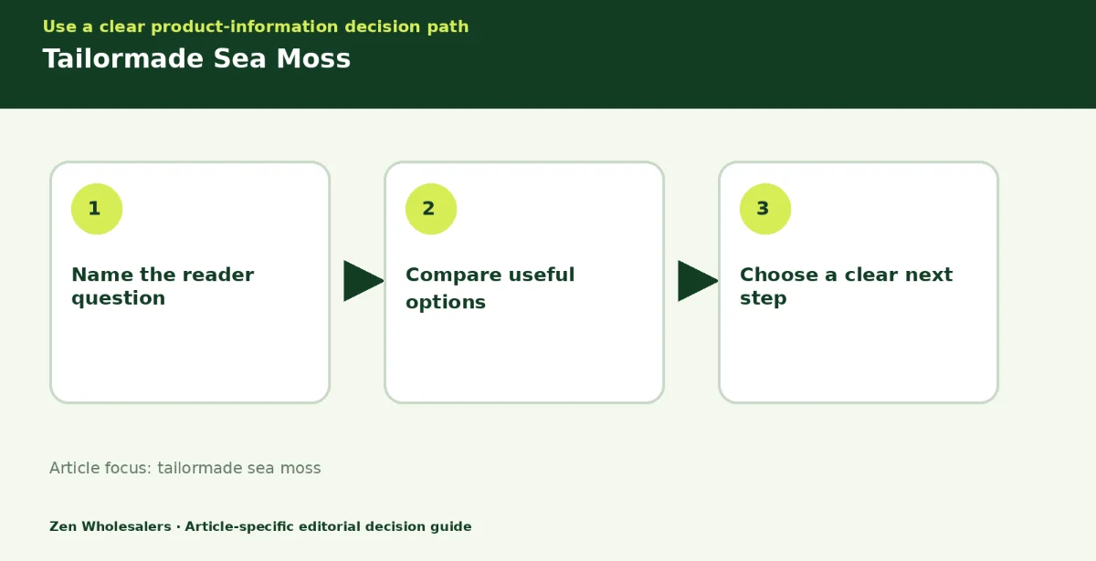 Decision guide diagram summarising tailormade sea moss in three steps for Zenwholesalers readers
