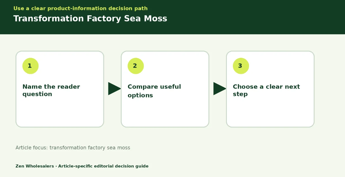 Decision guide diagram summarising transformation factory sea moss in three steps for Zenwholesalers readers