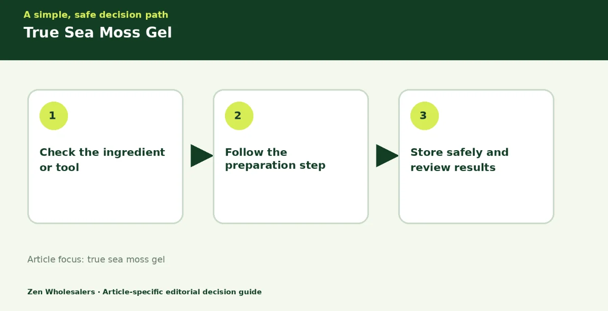 Decision guide diagram summarising true sea moss gel in three steps for Zenwholesalers readers