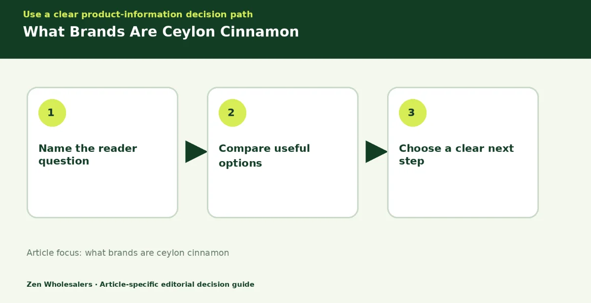 Decision guide diagram summarising what brands are ceylon cinnamon in three steps for Zenwholesalers readers