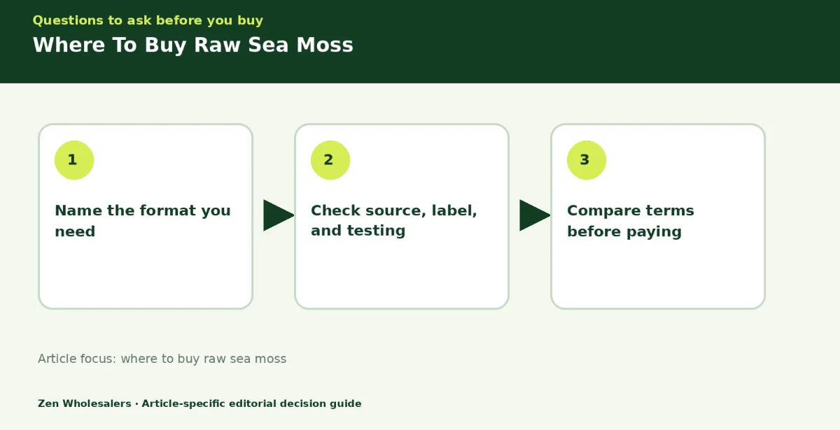 Decision guide diagram summarising where to buy raw sea moss in three steps for Zenwholesalers readers