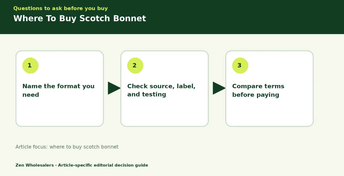 Decision guide diagram summarising where to buy scotch bonnet in three steps for Zenwholesalers readers