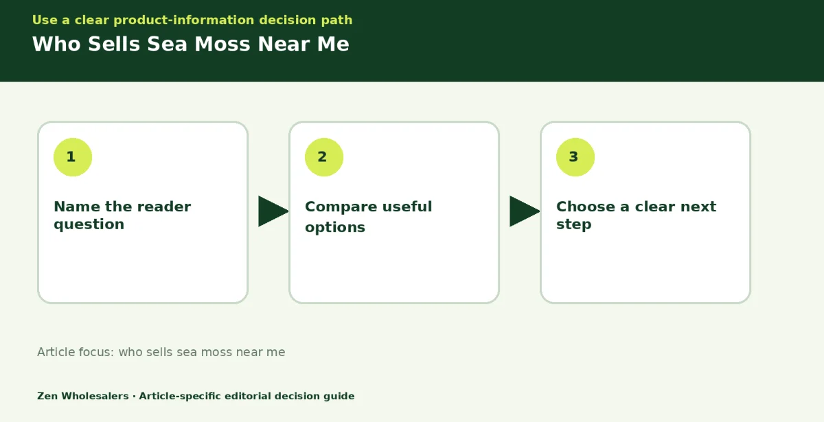 Decision guide diagram summarising who sells sea moss near me in three steps for Zenwholesalers readers